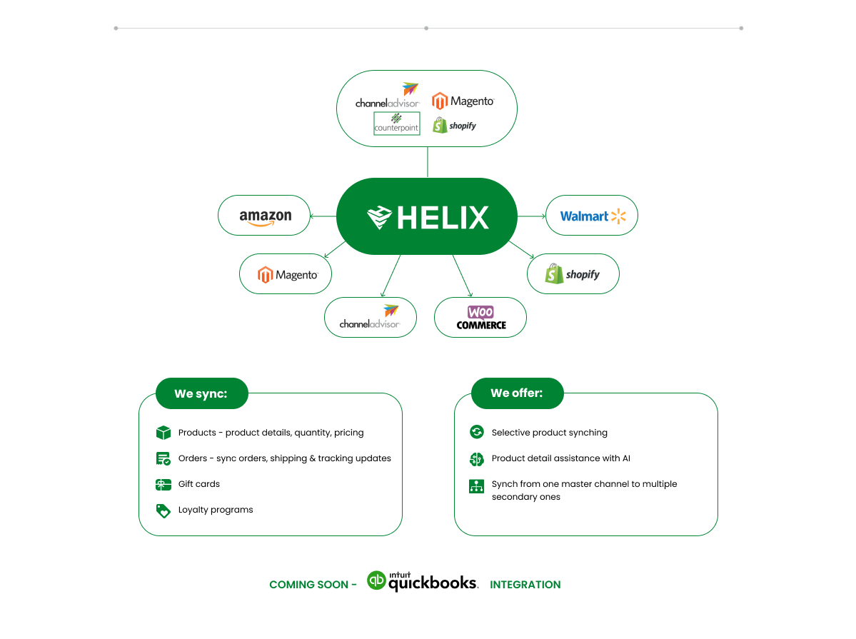 Helix Integrations Graphic